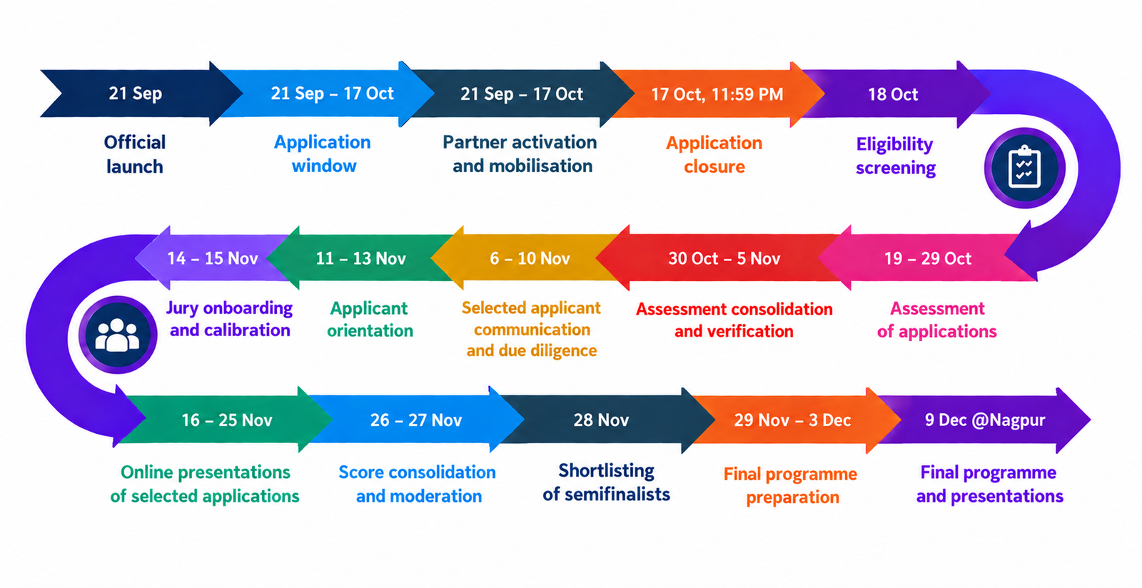 Challenge Timeline